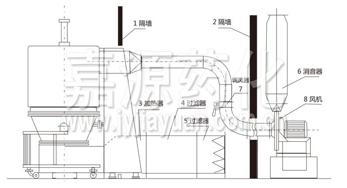 高效沸騰干燥機(jī)結(jié)構(gòu)示意圖